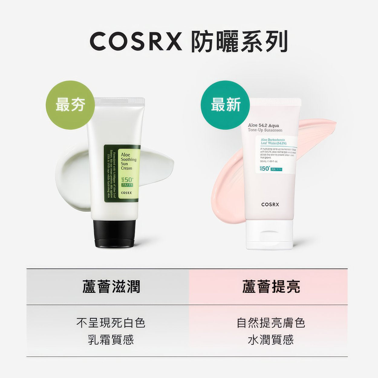 COSRX Aloe 54.2 Aqua Tone Up Sunscreen