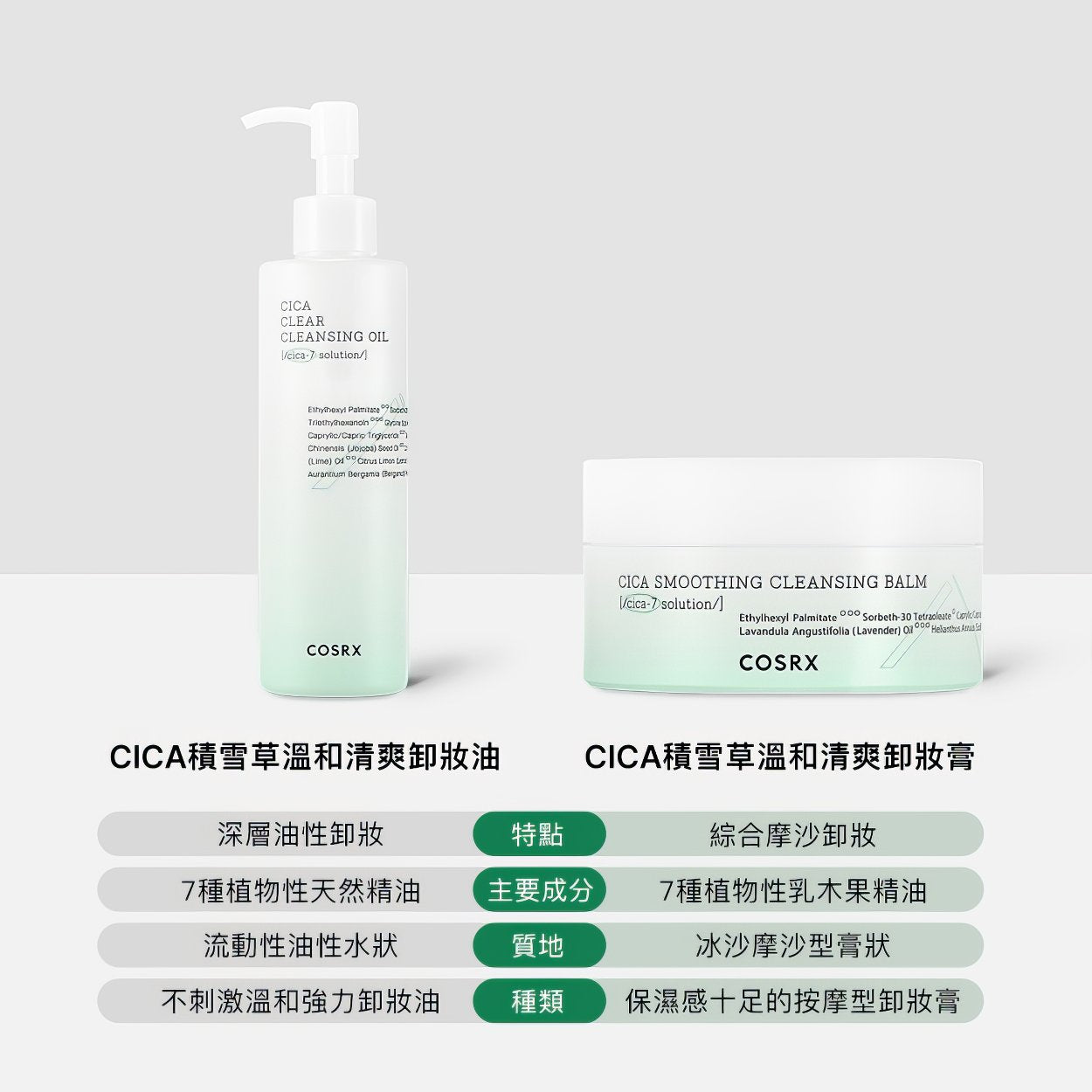 Cosrx Pure Fit Cica Clear Cleansing Oil