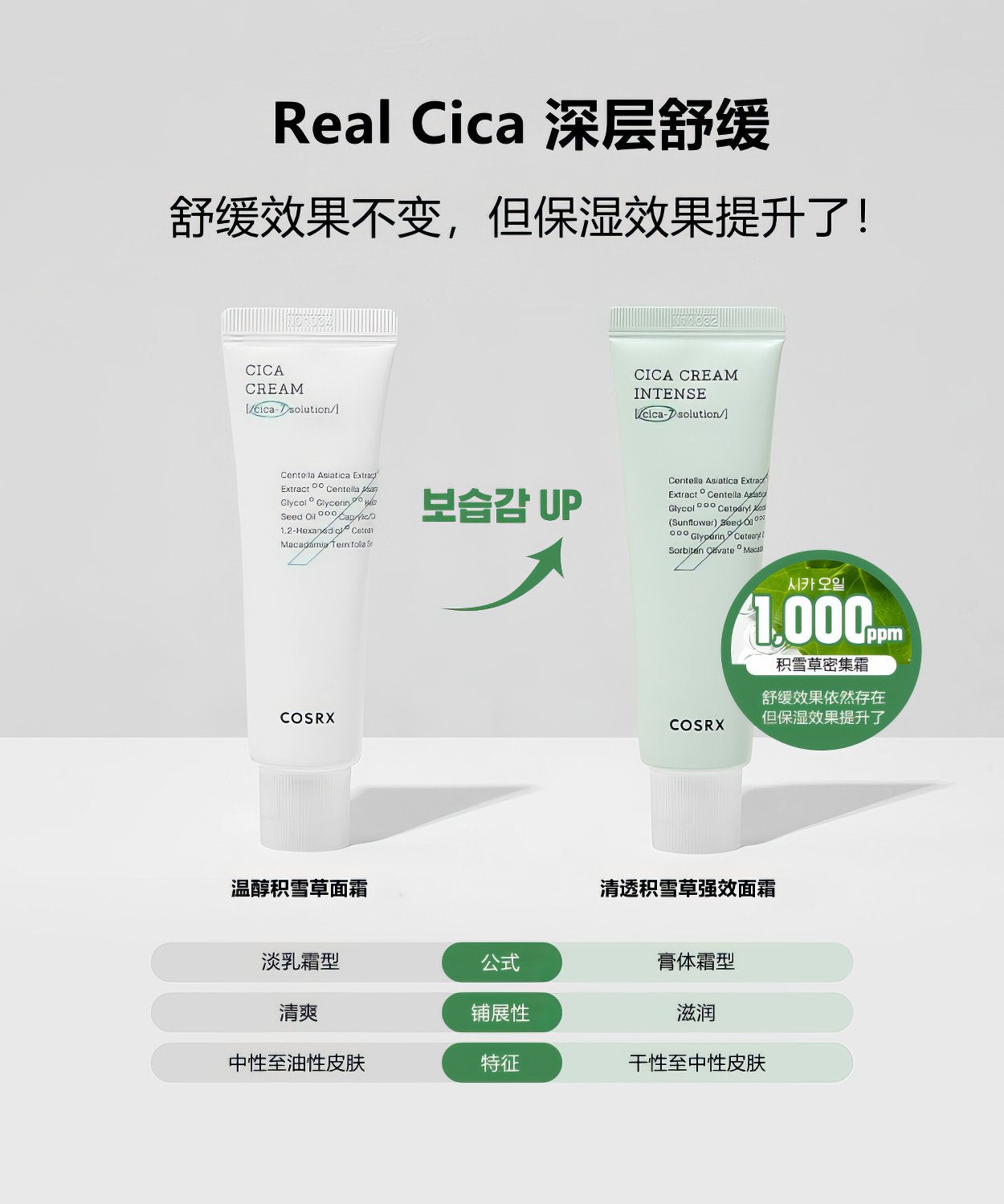 COSRX Pure Fit Cica Cream Intense