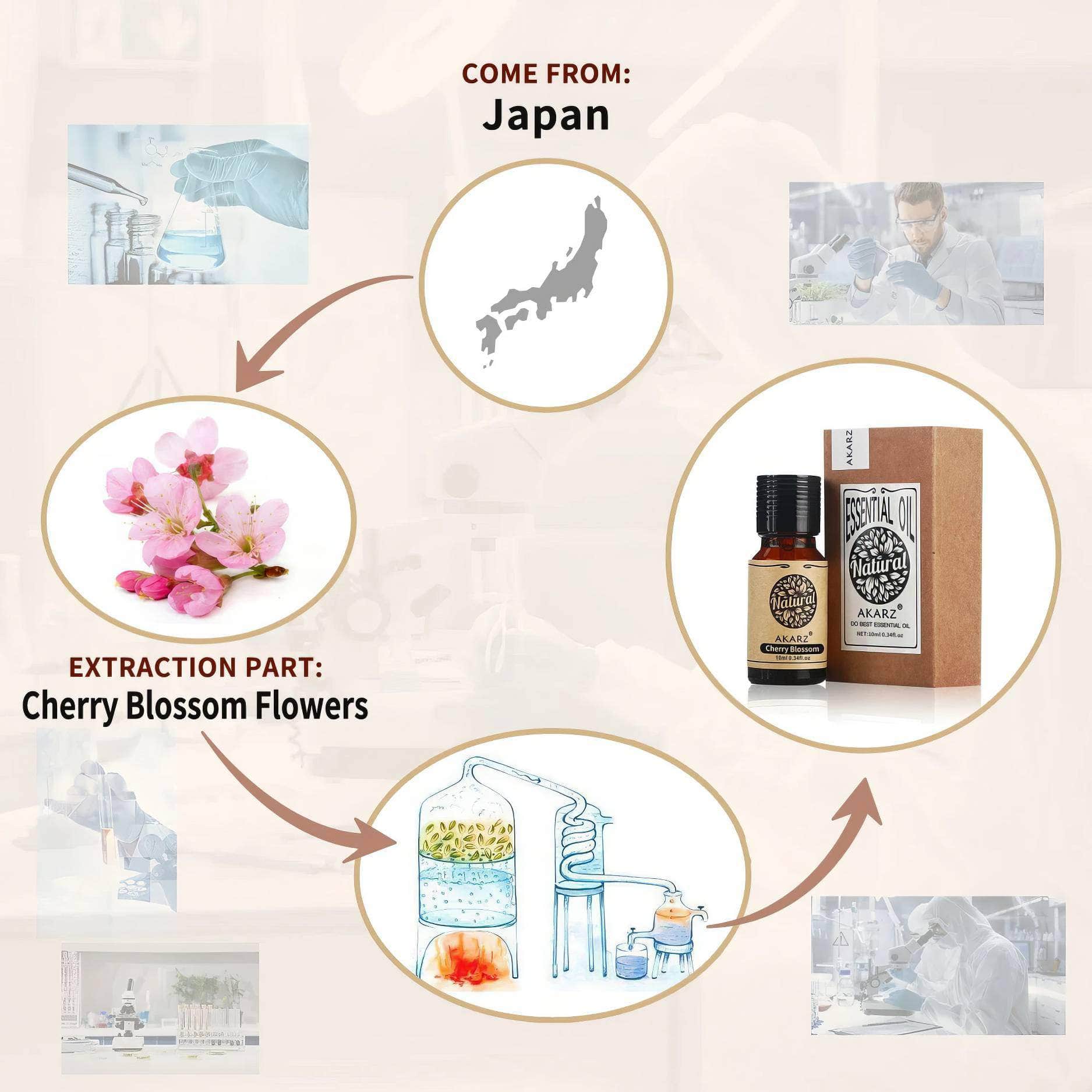 AKARZ™ Cherry Blossom Essential Oil: Natural Skin Whitening, Restores Elasticity, Relaxation
