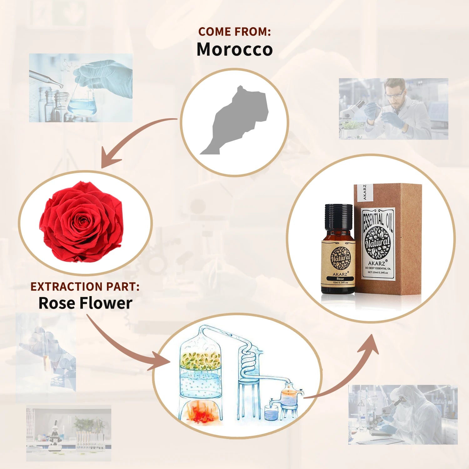 AKARZ™ Rose Essential Oil: Natural Whitening, Anti-aging, Wrinkle Relaxation, Pigmentation Removal, Beriberi Relief