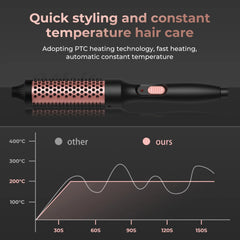 Heated Curling Iron Brush 32mm Ceramic Hair Curler